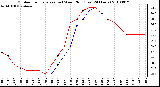 Milwaukee Weather Outdoor Temperature (vs) Wind Chill (Last 24 Hours)