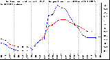 Milwaukee Weather Outdoor Temperature (vs) THSW Index per Hour (Last 24 Hours)