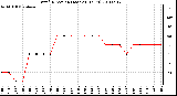 Milwaukee Weather Wind Direction (Last 24 Hours)