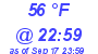 Milwaukee Weather Dewpoint High High Today