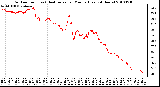 Milwaukee Weather Outdoor Temp (vs) Heat Index per Minute (Last 24 Hours)