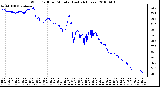 Milwaukee Weather Wind Chill per Minute (Last 24 Hours)