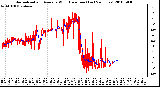 Milwaukee Weather Normalized and Average Wind Direction (Last 24 Hours)