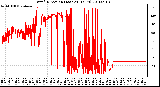 Milwaukee Weather Wind Direction (Last 24 Hours)