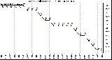 Milwaukee Weather Wind Chill (Last 24 Hours)