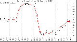 Milwaukee Weather Outdoor Humidity (Last 24 Hours)