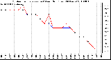 Milwaukee Weather Outdoor Temperature (vs) Wind Chill (Last 24 Hours)