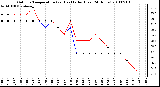 Milwaukee Weather Outdoor Temperature (vs) Heat Index (Last 24 Hours)