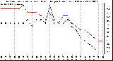 Milwaukee Weather Outdoor Temperature (vs) THSW Index per Hour (Last 24 Hours)