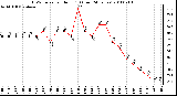 Milwaukee Weather THSW Index per Hour (F) (Last 24 Hours)