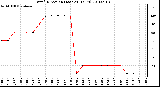 Milwaukee Weather Wind Direction (Last 24 Hours)