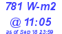 Milwaukee Weather Solar Radiation High Today