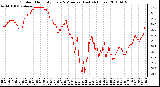 Milwaukee Weather Outdoor Humidity Every 5 Minutes (Last 24 Hours)