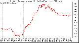 Milwaukee Weather Outdoor Temperature per Minute (Last 24 Hours)