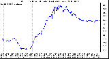 Milwaukee Weather Wind Chill per Minute (Last 24 Hours)