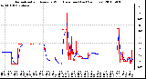 Milwaukee Weather Normalized and Average Wind Direction (Last 24 Hours)