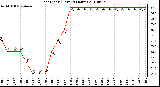 Milwaukee Weather Heat Index (Last 24 Hours)