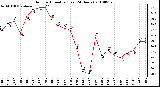 Milwaukee Weather Outdoor Humidity (Last 24 Hours)