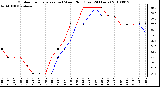 Milwaukee Weather Outdoor Temperature (vs) Wind Chill (Last 24 Hours)