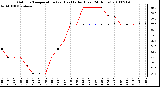 Milwaukee Weather Outdoor Temperature (vs) Heat Index (Last 24 Hours)