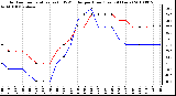 Milwaukee Weather Outdoor Temperature (vs) THSW Index per Hour (Last 24 Hours)