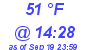 Milwaukee Weather Dewpoint High High Today