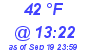 Milwaukee Weather Dewpoint High Low Today