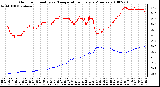 Milwaukee Weather Outdoor Humidity vs. Temperature Every 5 Minutes