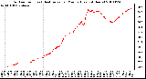 Milwaukee Weather Outdoor Temp (vs) Heat Index per Minute (Last 24 Hours)