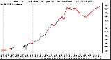 Milwaukee Weather Outdoor Temp (vs) Wind Chill per Minute (Last 24 Hours)