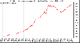 Milwaukee Weather Outdoor Temperature per Minute (Last 24 Hours)