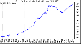 Milwaukee Weather Wind Chill per Minute (Last 24 Hours)