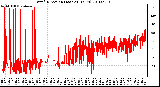 Milwaukee Weather Wind Direction (Last 24 Hours)