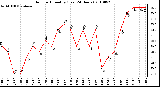 Milwaukee Weather Outdoor Humidity (Last 24 Hours)