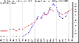 Milwaukee Weather Outdoor Temperature (vs) THSW Index per Hour (Last 24 Hours)