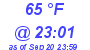 Milwaukee Weather Dewpoint High High Today