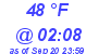 Milwaukee Weather Dewpoint High Low Today