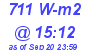 Milwaukee Weather Solar Radiation High Today