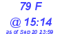 Milwaukee Weather THSW Index High Today