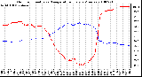 Milwaukee Weather Outdoor Humidity vs. Temperature Every 5 Minutes