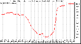 Milwaukee Weather Outdoor Humidity Every 5 Minutes (Last 24 Hours)