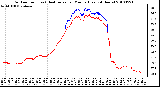 Milwaukee Weather Outdoor Temp (vs) Heat Index per Minute (Last 24 Hours)