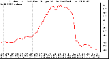 Milwaukee Weather Outdoor Temp (vs) Wind Chill per Minute (Last 24 Hours)