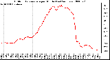 Milwaukee Weather Outdoor Temperature per Minute (Last 24 Hours)