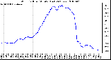 Milwaukee Weather Wind Chill per Minute (Last 24 Hours)