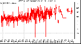 Milwaukee Weather Wind Direction (Last 24 Hours)