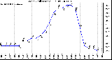 Milwaukee Weather Wind Chill (Last 24 Hours)