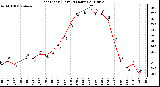 Milwaukee Weather Heat Index (Last 24 Hours)