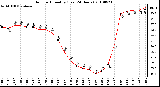 Milwaukee Weather Outdoor Humidity (Last 24 Hours)