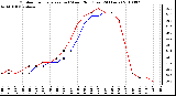 Milwaukee Weather Outdoor Temperature (vs) Wind Chill (Last 24 Hours)